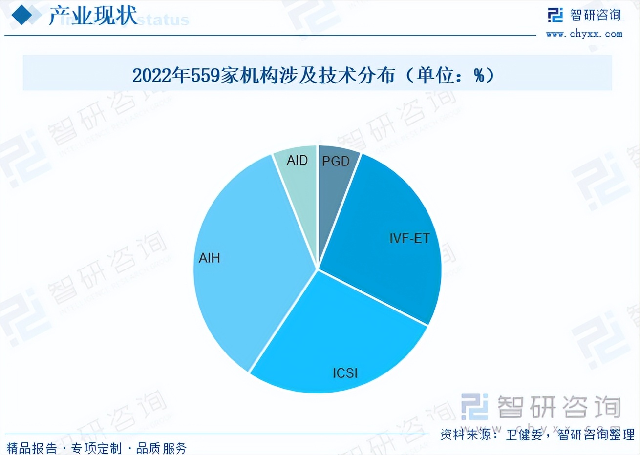 智研咨询权威吗,智研咨询专业资料