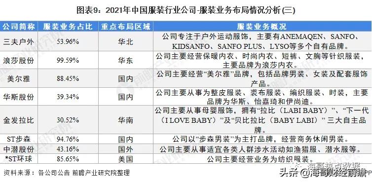 中国服装产业链高峰论坛,泰安纺织服装产业链五个项目