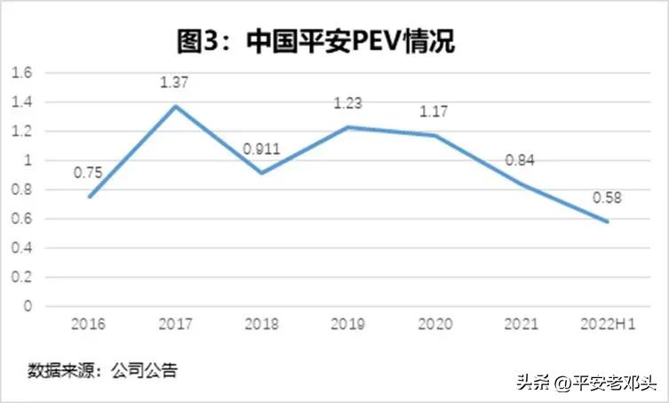 中国平安升值,中国平安内在价值