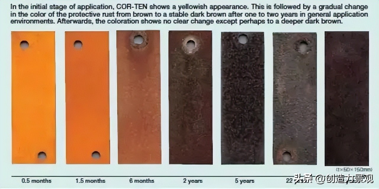 越“锈”越惹人爱的耐候钢，在庭院造景中也被广泛应用着