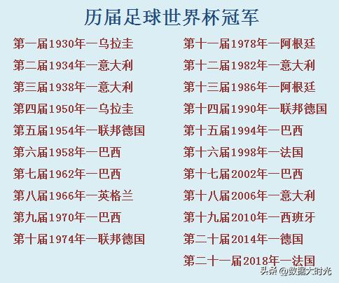 卡塔尔2022世界杯奖金,卡塔尔世界杯冠军奖金4200万美元