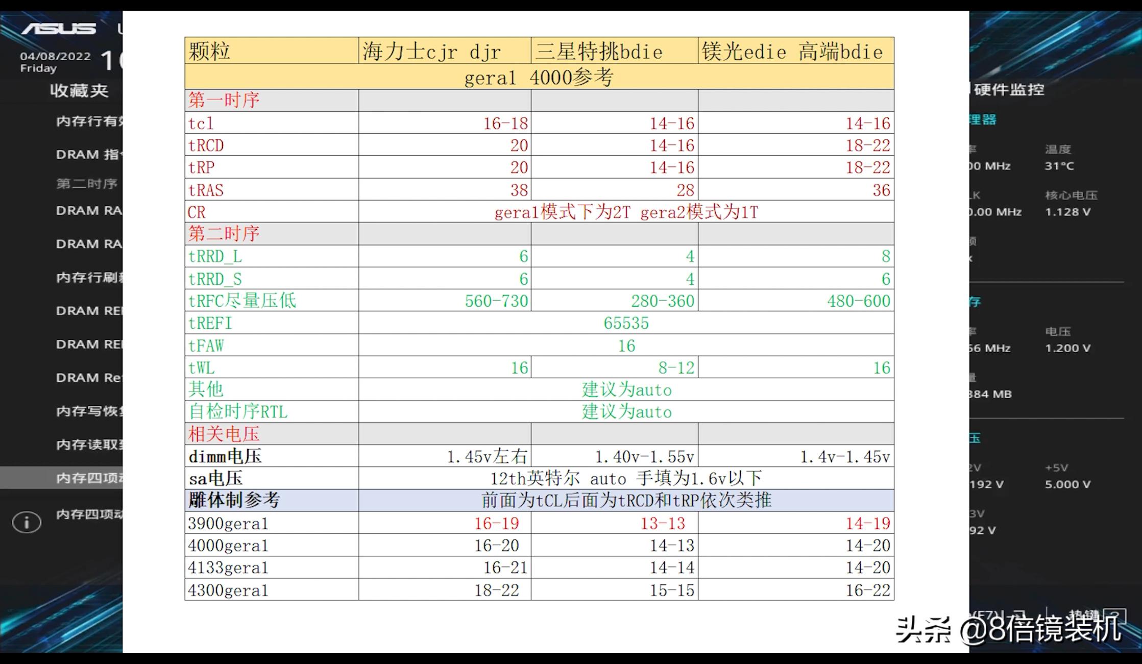 网络游戏内存超频提升大不大,内存超频对3a游戏的提升