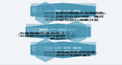 smartart排版怎么用,使用SmartArt轻松搞定图片排版