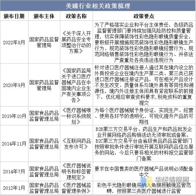 美瞳2024年市场,美瞳市场可行性分析