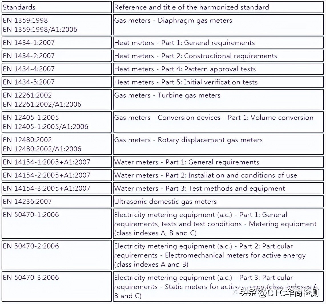 璁￠噺鍣ㄥ叿娆х洘璁よ瘉,娆х洘璁よ瘉ce鍜宔u