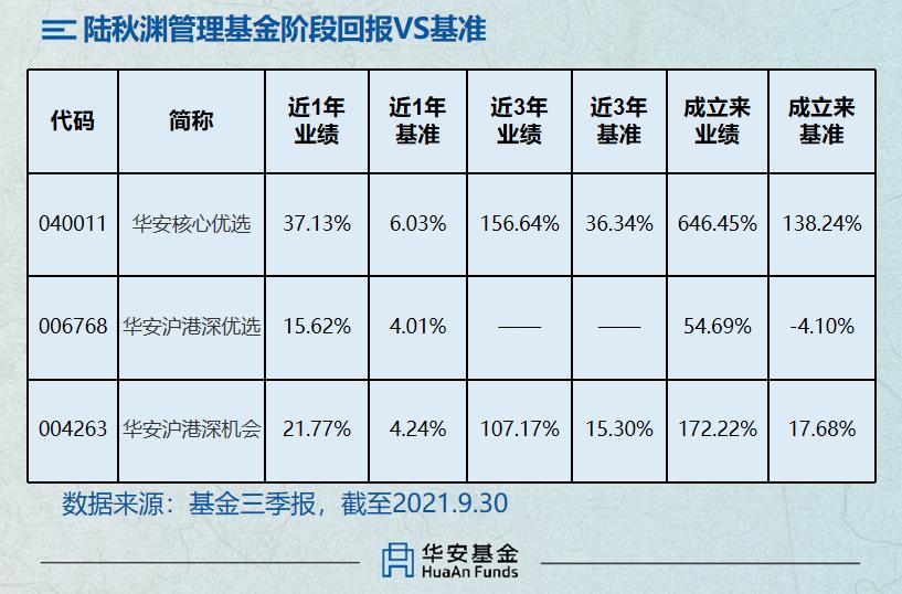 鍗庡畨鍩洪噾鍓嶅崄鍚嶄笟缁╁ソ鍚嶅崟,鍗庡畨璇佸埜瀹炲姏鎺掑悕