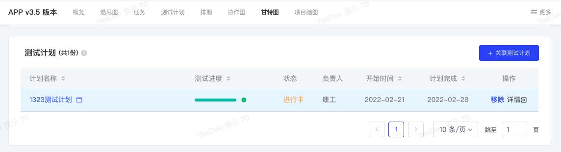 项目管理流程的搭建,软件项目管理中的瀑布模型