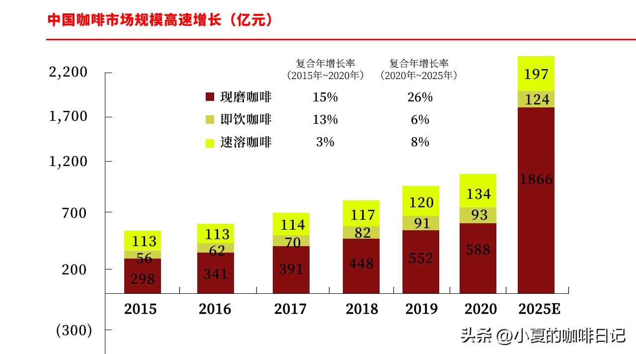 加盟咖啡最便宜的店,瑞幸咖啡加盟条件及加盟费用多少