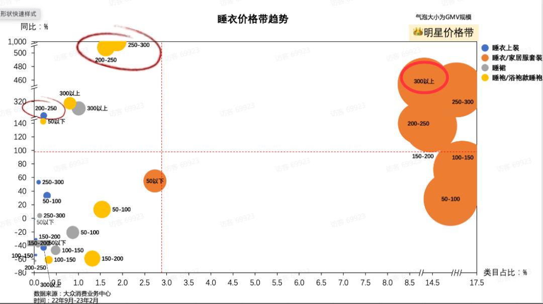 秋冬薄款保暖内衣,保暖内衣进货渠道有哪些