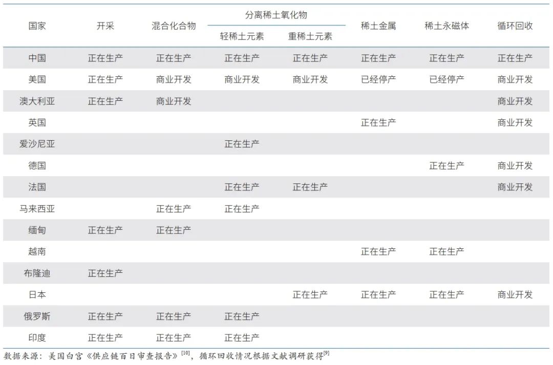 *土稀**产业链全球格局现状、趋势预判及应对战略研究