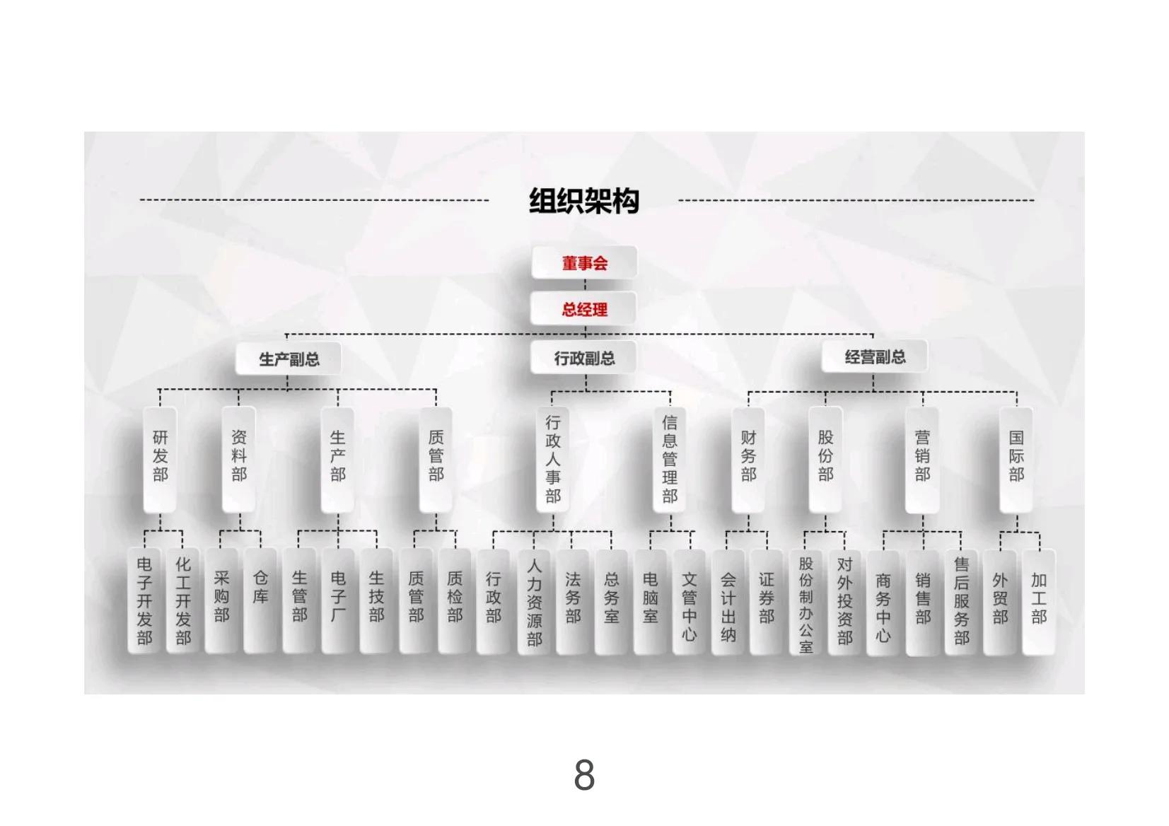 创业企业的融资计划书,创业融资方案范本最新