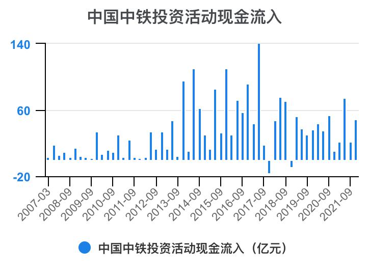 中铁各局财务报表分析2020,中国中铁深度分析最新