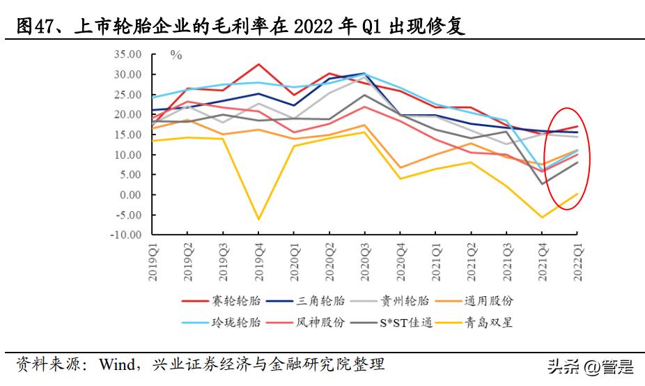 赛轮轮胎为什么业绩增长那么快,赛轮轮胎中国企业在崛起