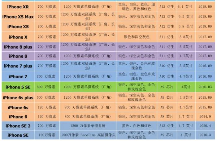 iphone14和苹果13哪个值得购买,苹果手机12和13哪款最值得入手
