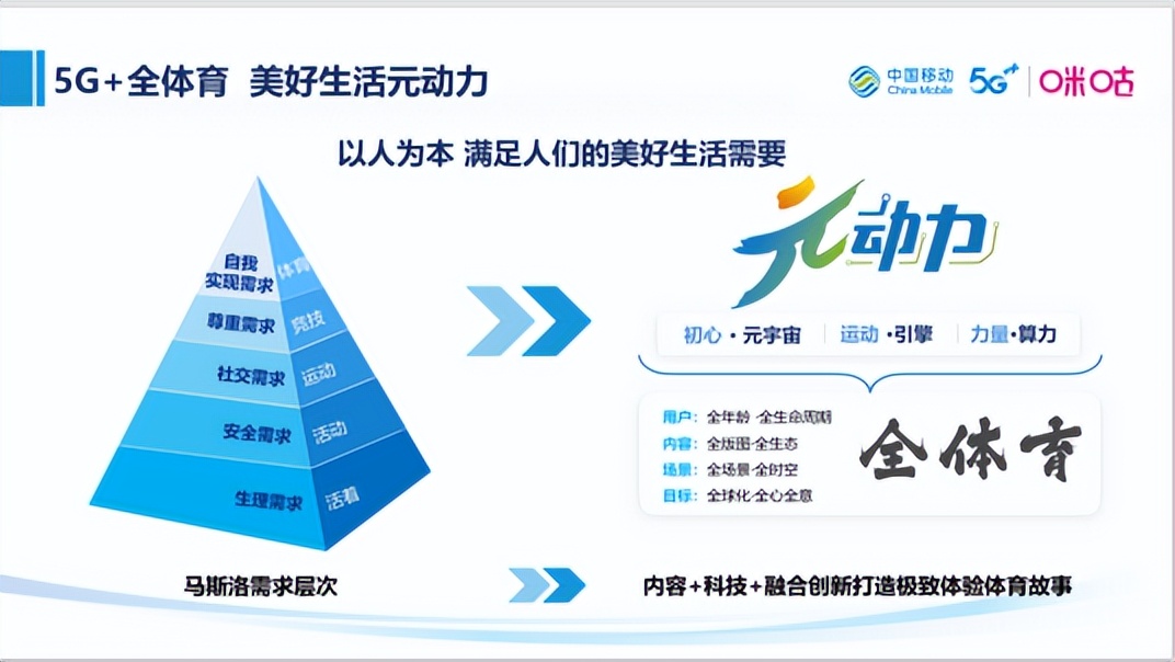 感谢广大赞助商,感谢赞助商的大力赞助