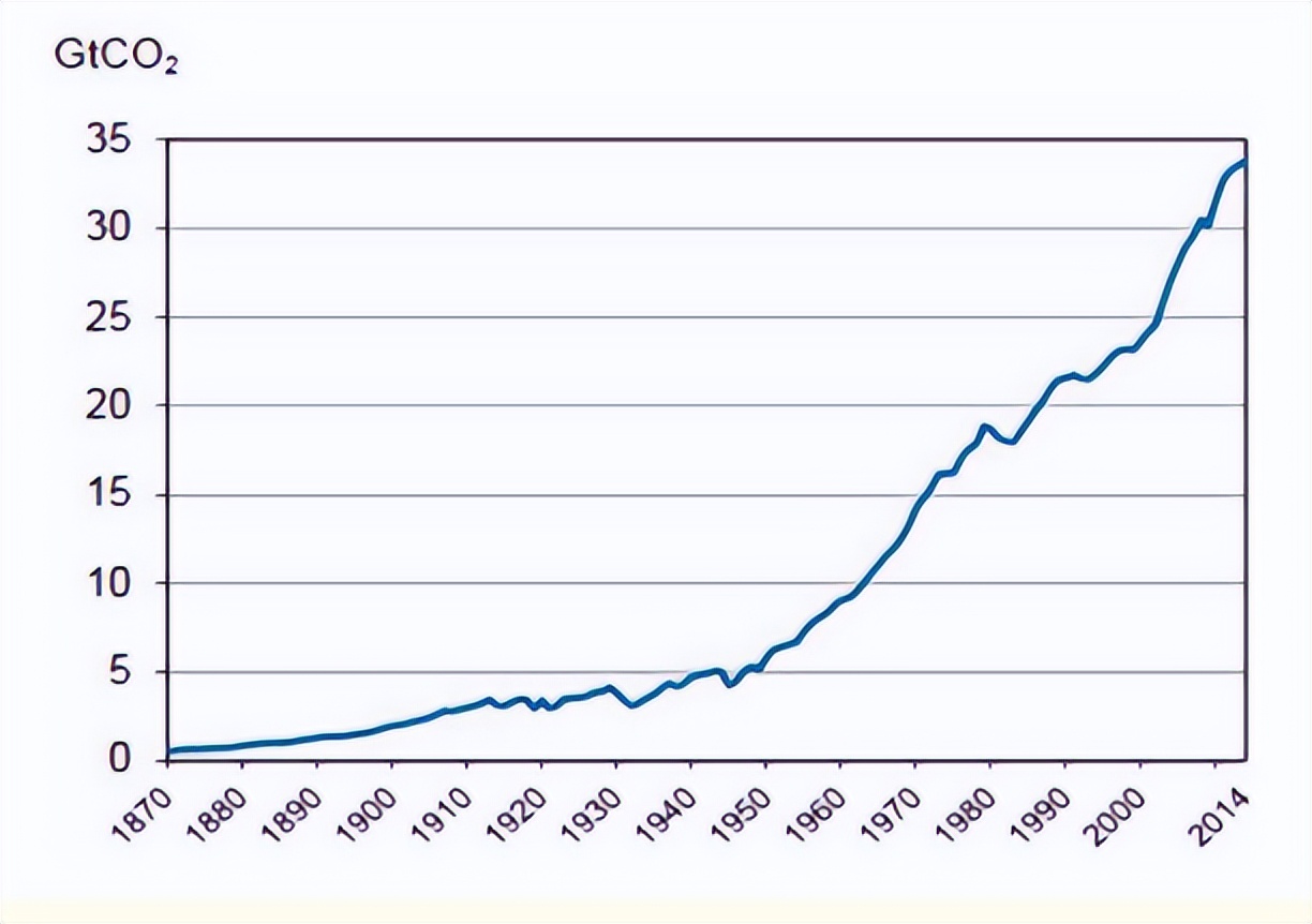 纳米材料与太阳能利用,纳米技术太阳能