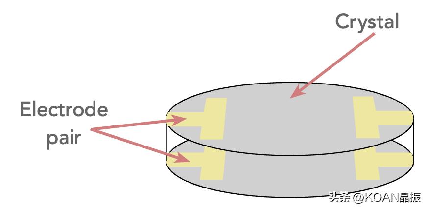 石英晶体谐振器技术含量高吗,石英晶体谐振器有两个谐振频率吗