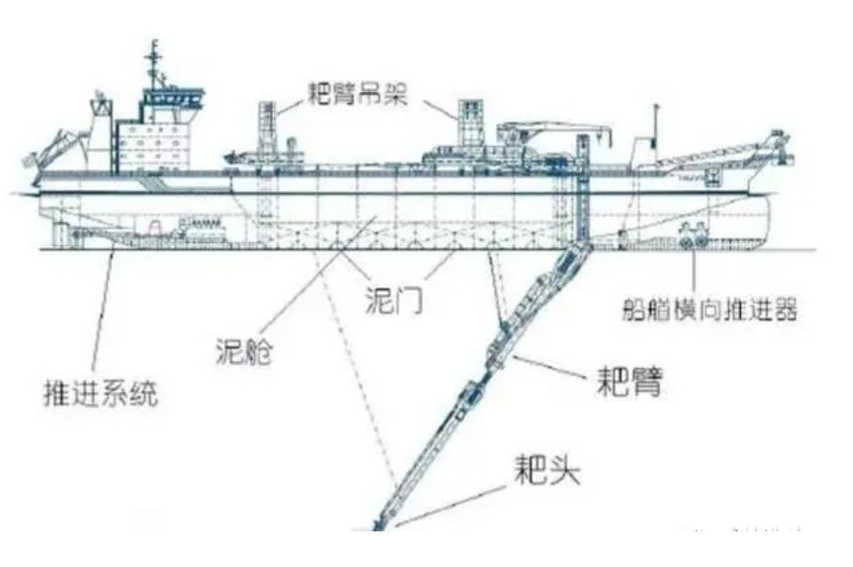 昔日4吨黄金换不来一艘挖泥船，如今中国自研成功，对外只租不卖