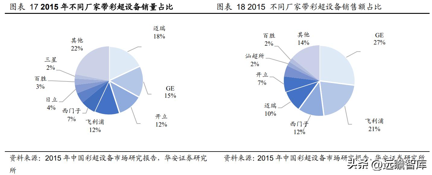 高举高打，开立医疗：经营改革效果显现，内镜助力业绩加速成长