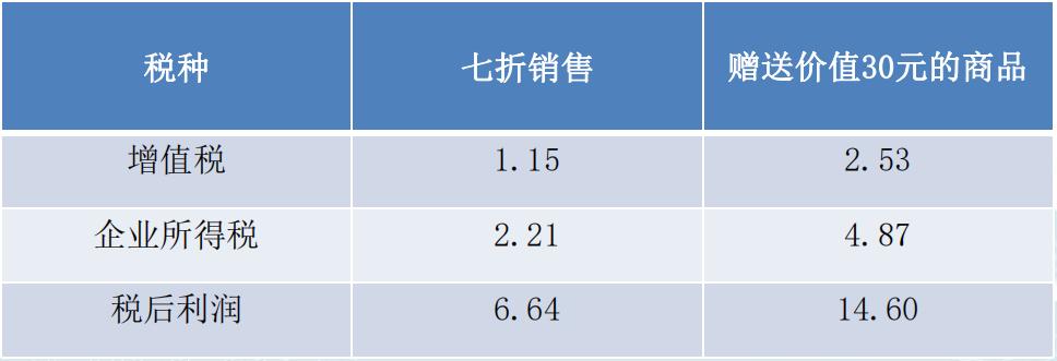 合同条款中涉税风险防范及分析,合同法律风险防范要点