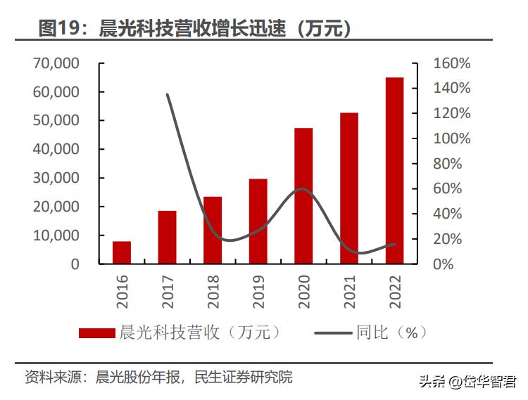 晨光文具为什么要改为晨光股份,从传统企业向智能化转型