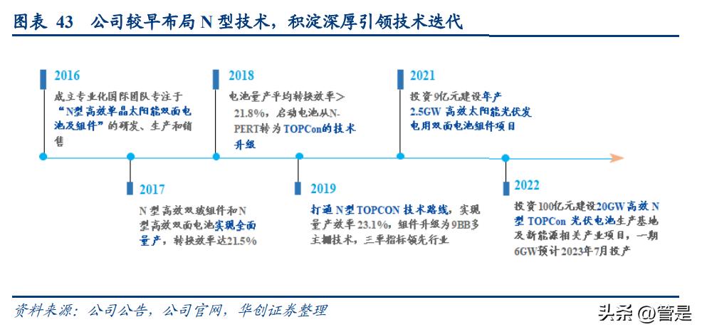 林洋能源n型光伏龙头,林洋能源走势预测