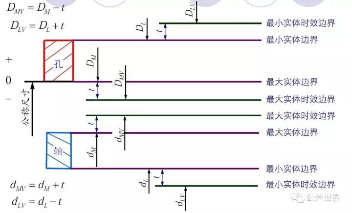 几何公差基础知识图解,几何公差与配合基本知识