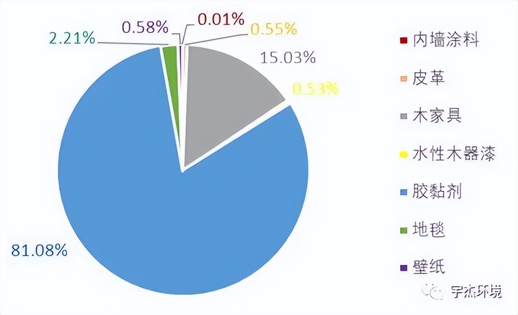 旧车异味的来源与解决,装修异味扰民怎么解决