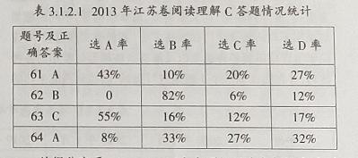 高中英语阅读理解教学的策略,高中英语阅读课教学思路及建议