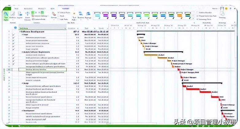 最好的项目管理软件排名,项目管理软件排行榜前十名有哪些