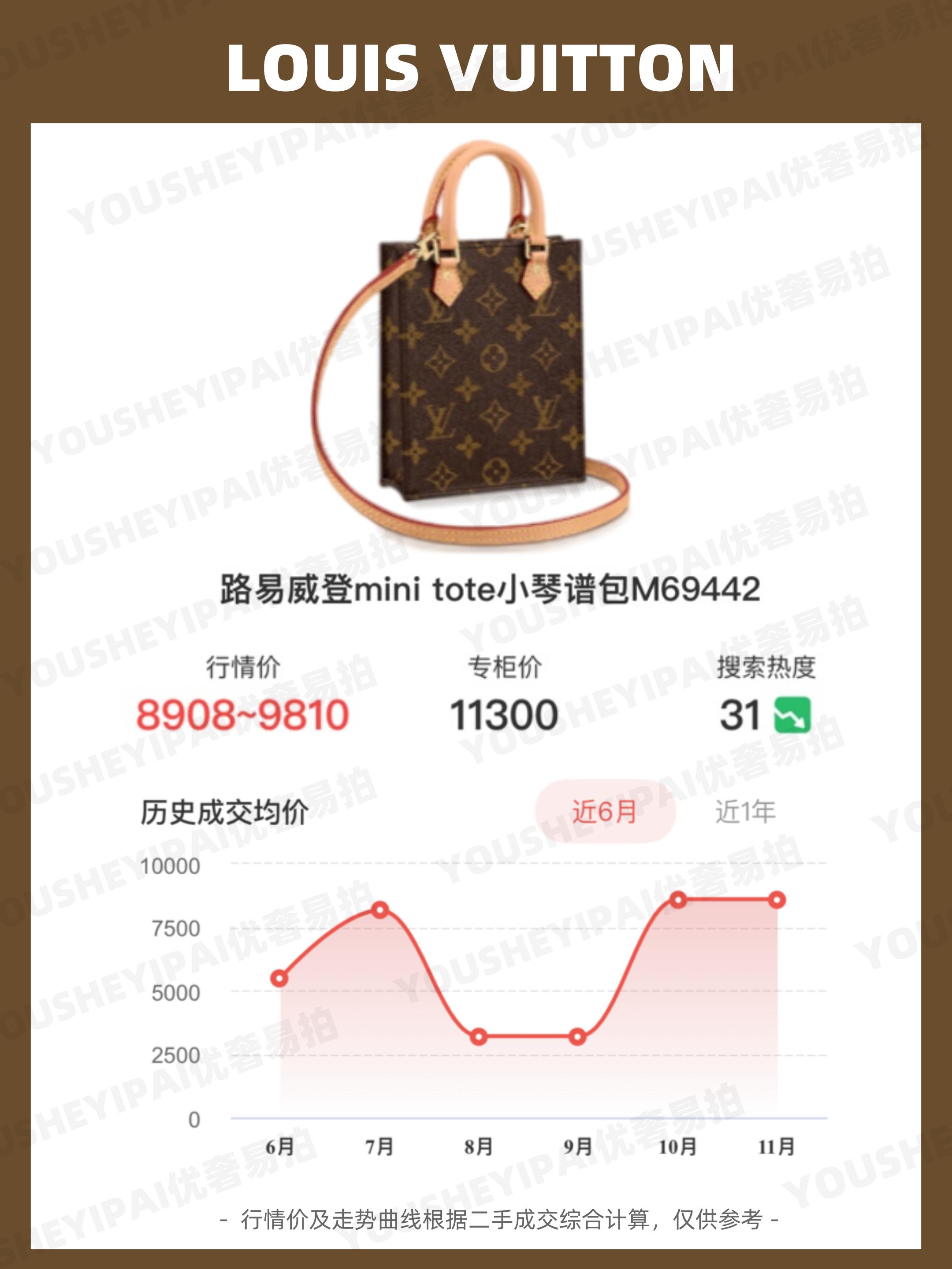 哪里能买到便宜二手lv包,lv二手手提包回收价格表