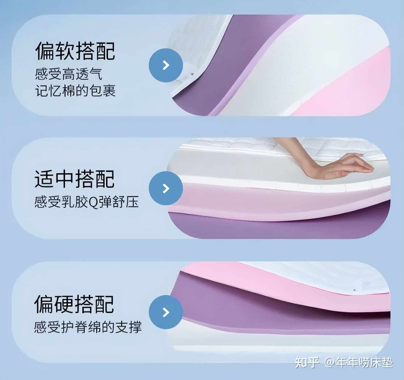 孕妇垫哪种床垫比较好,孕妇挑选床垫注意事项图片