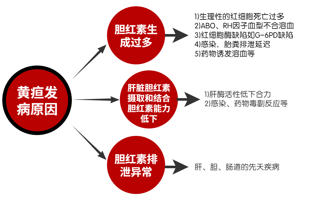 新手爸妈怎么降黄疸,新手妈妈在家如何判断孩子黄疸