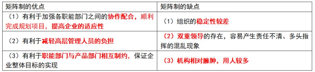 中级经济师人力资源管理组织设计,中级经济师人力资源2023