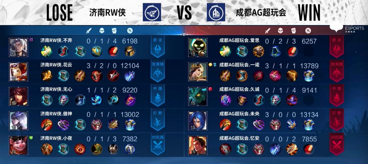 ag3-1战胜狼队第三局,ag3:1击败rw