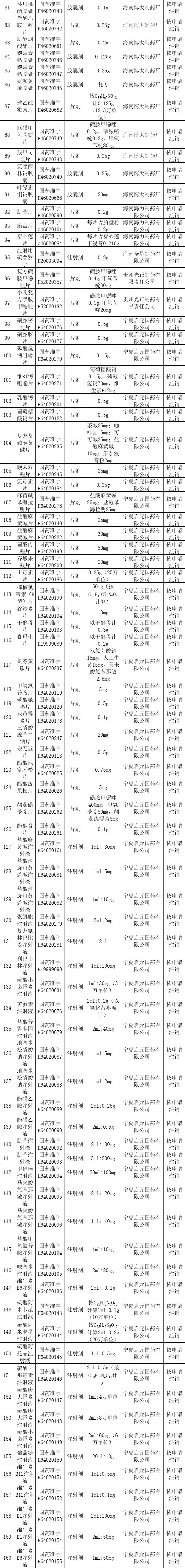 国家药监局36批药品不合规药,国家药监局注销了85个药品批号