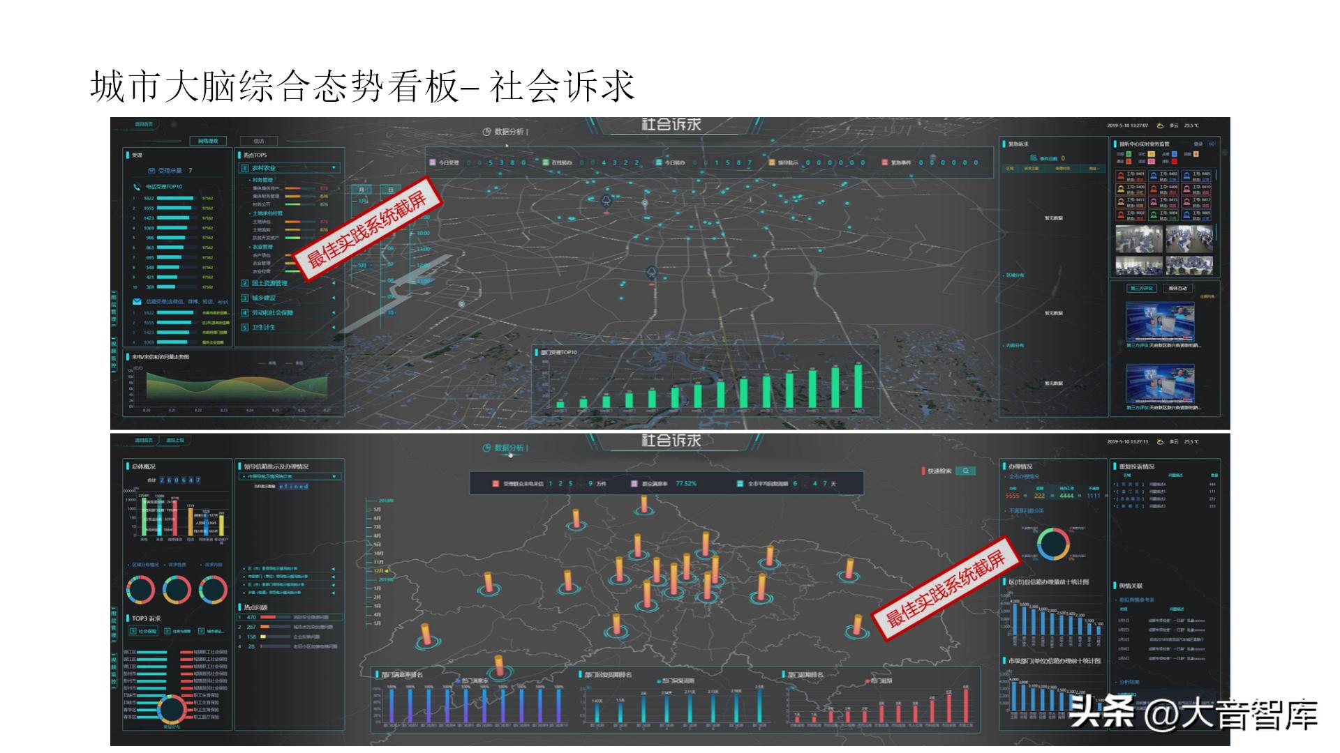 智慧城市架构图ppt,智慧城市数字孪生界面设计