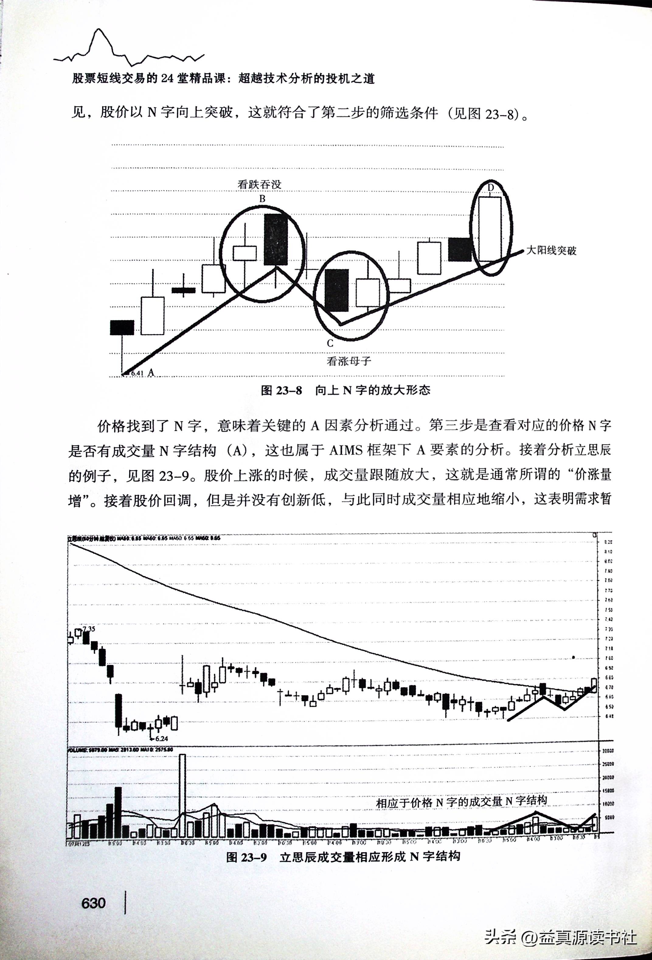 股票交易的24堂课,股票短线交易技巧
