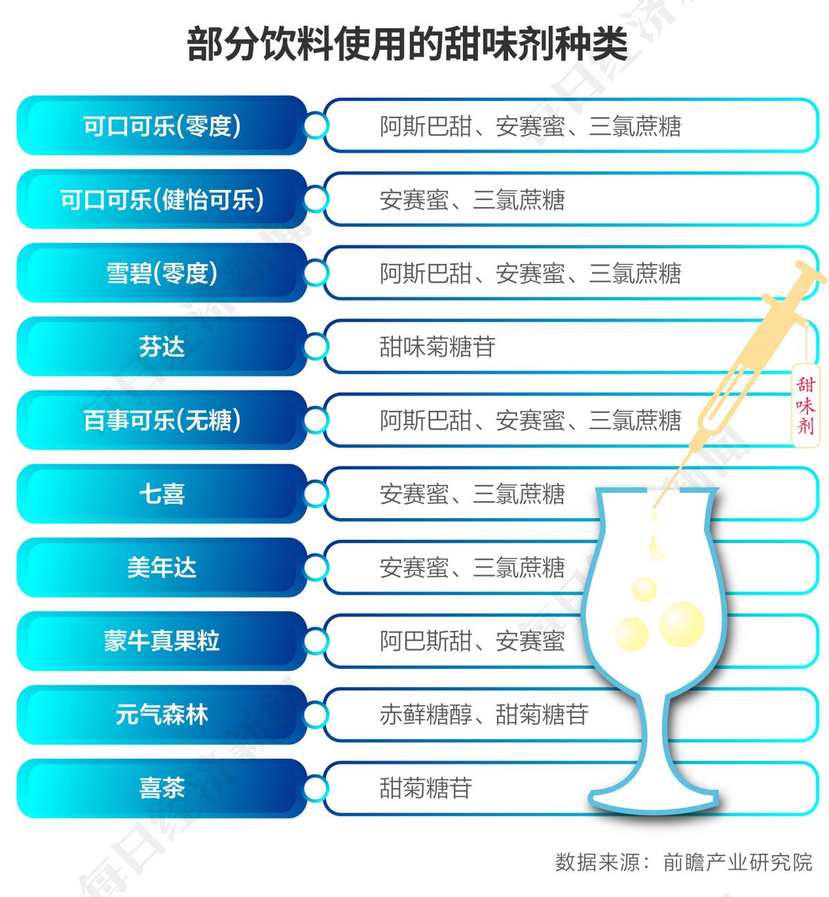 赤藓糖醇的无糖饮料,赤藓糖醇无糖生产厂家