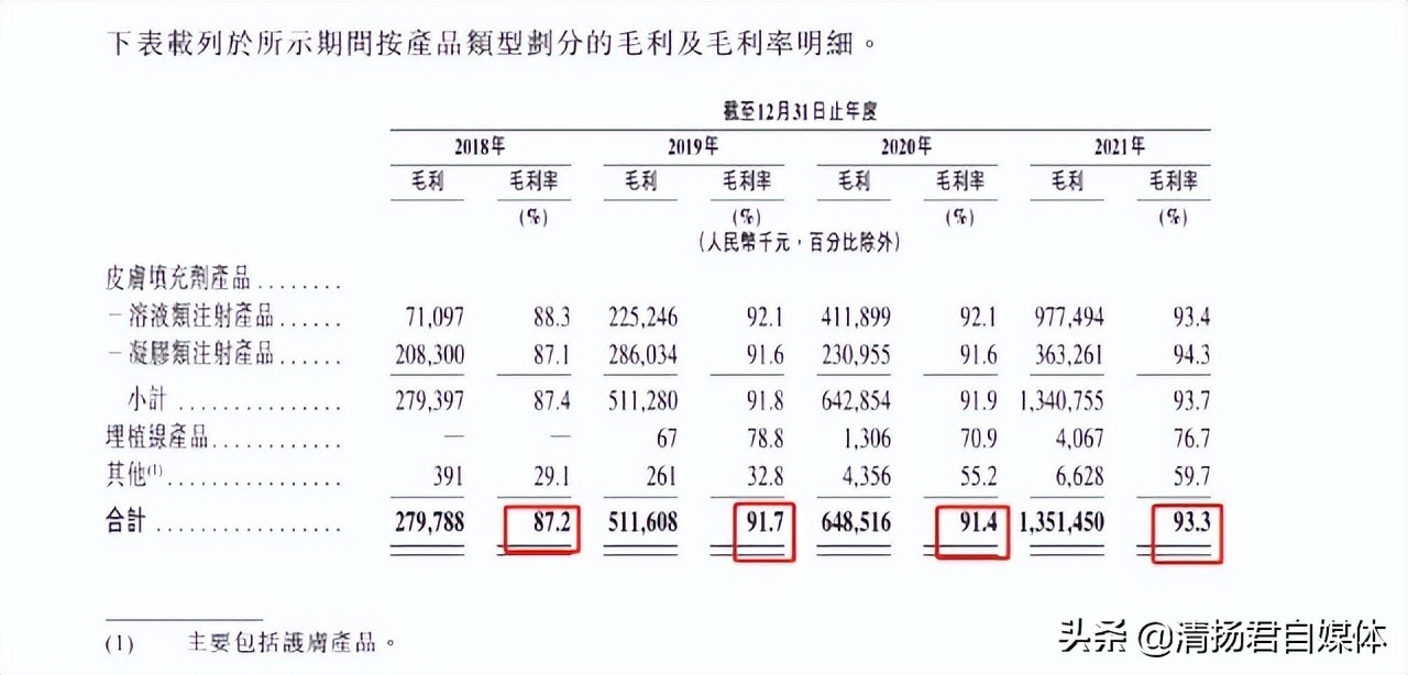 爱美客概念股最新消息,医美板块爱美客