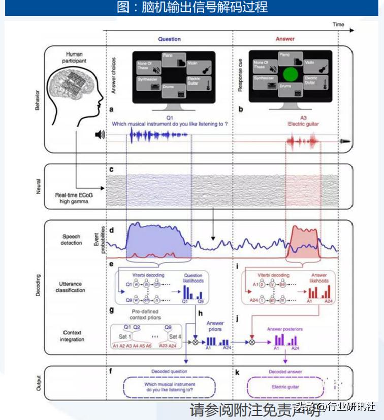 脑机接口发展现状及展望,脑机接口公司靠什么盈利