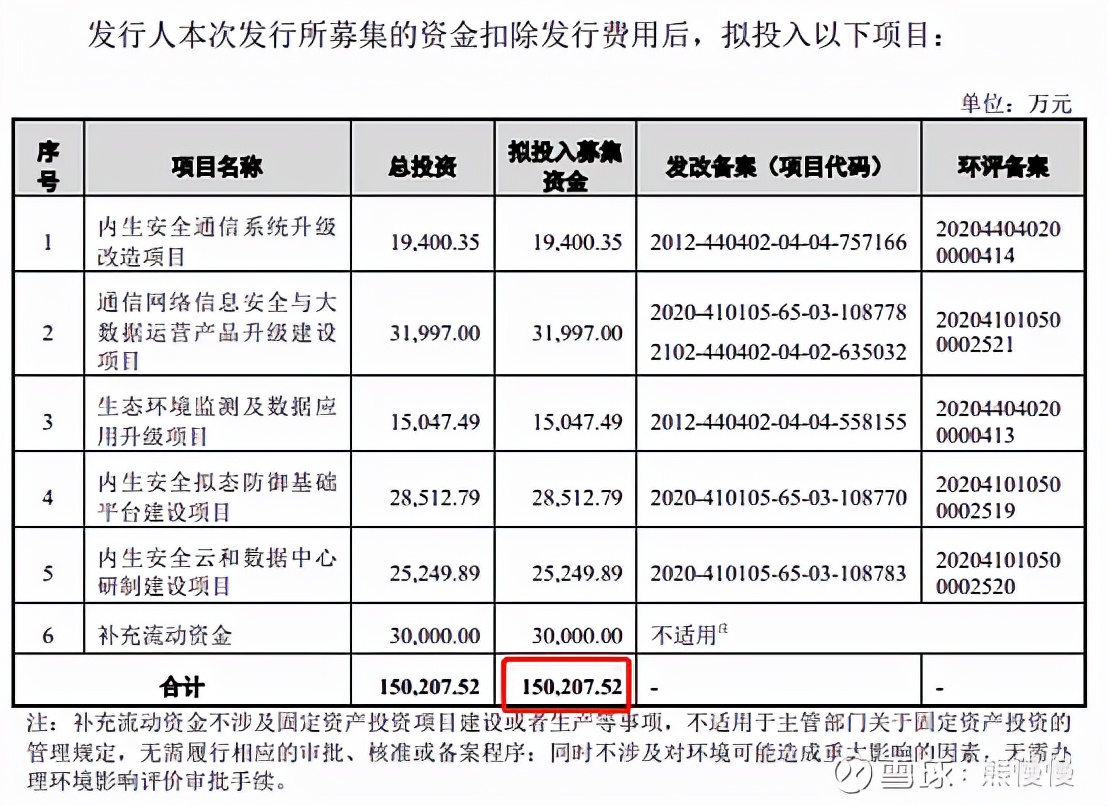 新股软通动力301236行业概况,高凌信息和软通动力中签号码