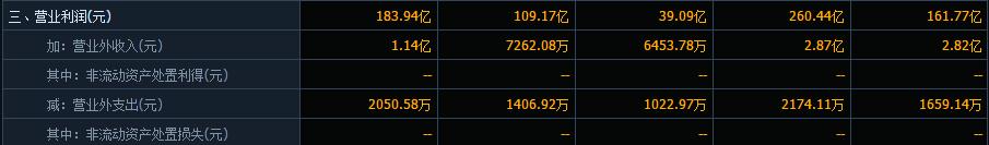 股市真规则带你读懂财报,股市真规则2