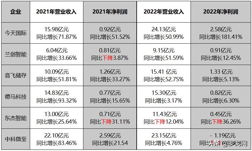 中国十大物流企业最新排名,中国最赚钱的物流公司第一名是谁