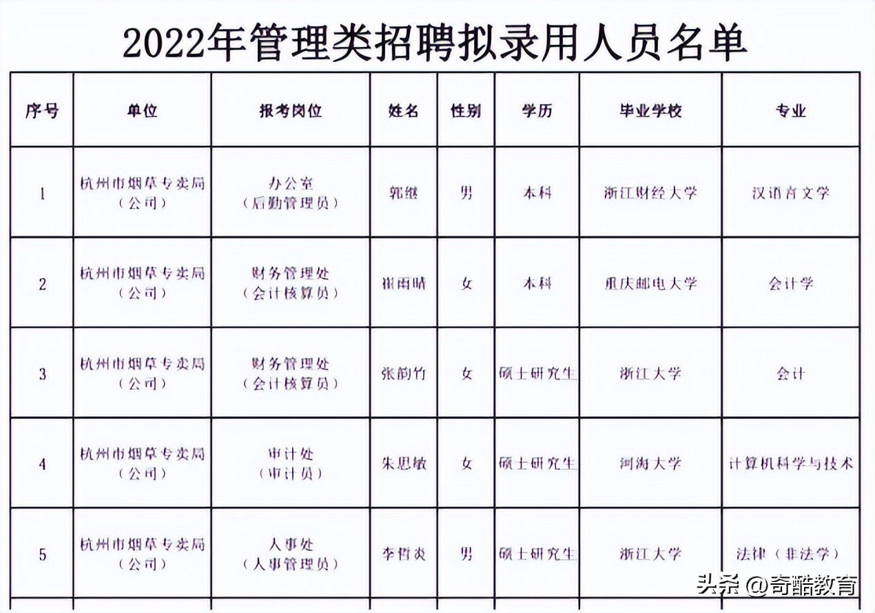计算机专业能进哪些国企,计算机专业研究生合适的央企国企