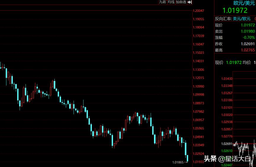 欧元暴跌最新信息,近期欧元贬值的原因