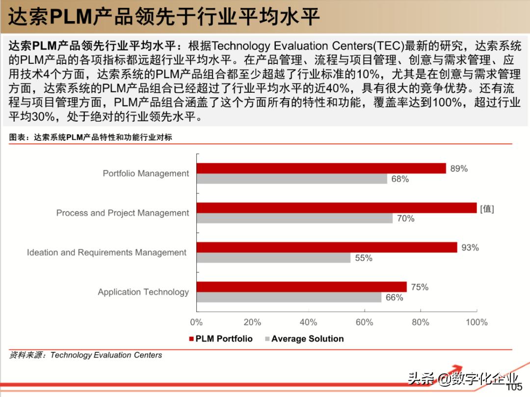 dassault杈剧储,100椤祊pt娣卞害瑙ｆ瀽
