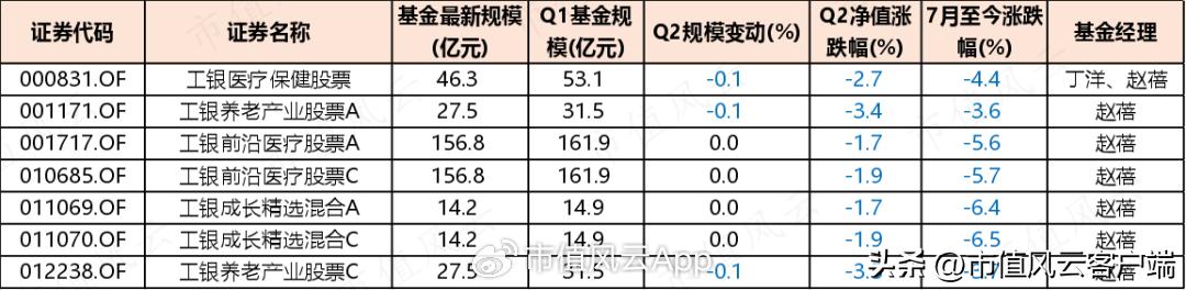 工银瑞信基金赵蓓怎么样,工银瑞信赵蓓