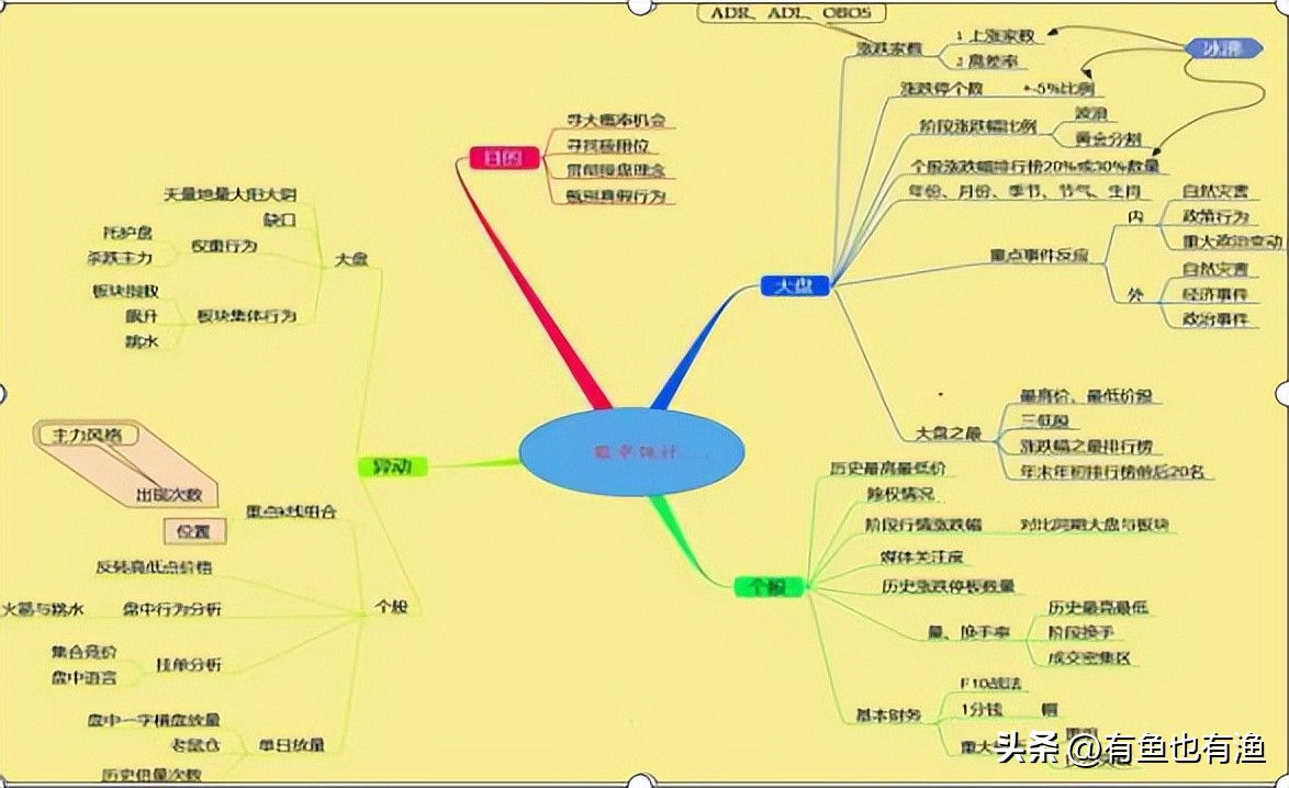 炒股最简单的方法和规则,炒股简单实用的10个口诀