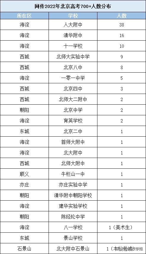 2020高考重点高中喜报,2020省级示范性高中高考喜报